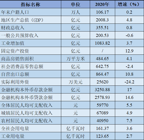 慈溪gdp2020_重磅!2020年度慈溪、宁波、浙江、全国GDP出炉!