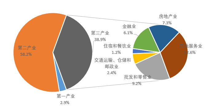 慈溪市gdp怎么样_城市24小时 欢迎北京地铁进入21世纪(2)