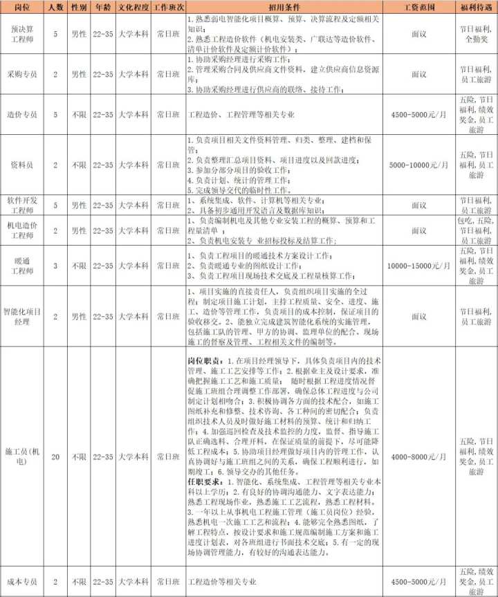 富阳招聘网_富阳人区寿保险 富阳新华保险招聘信息(2)