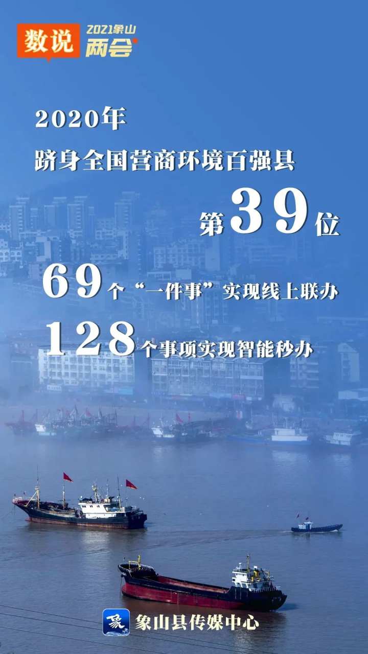 数说两会一组海报让你看明白政府工作报告亮点