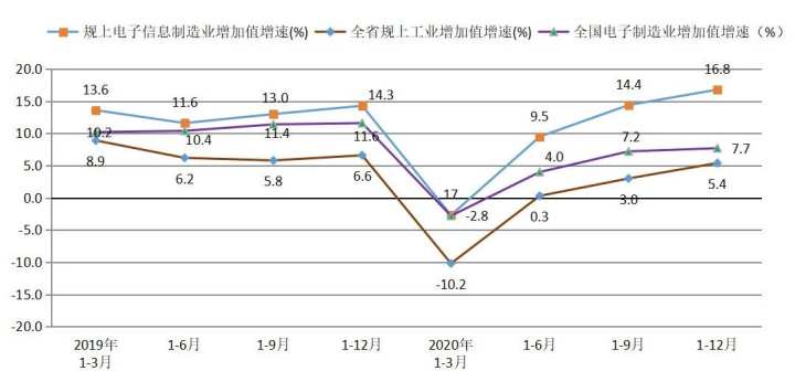 天台县2020年gdp情况_2020年度台州各县市区GDP排名揭晓 你们区排第几