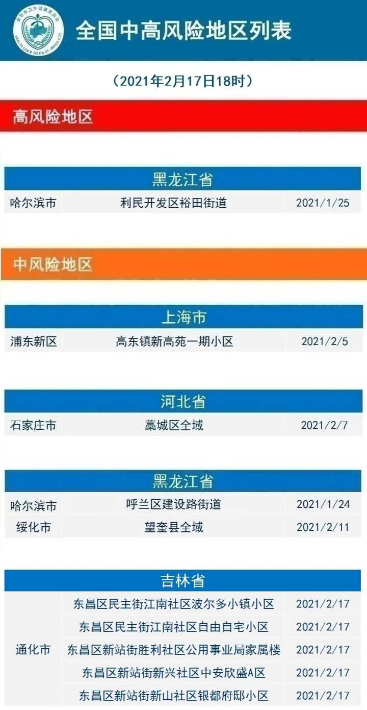 2月18日疫情通報 | 風險等級調整更新