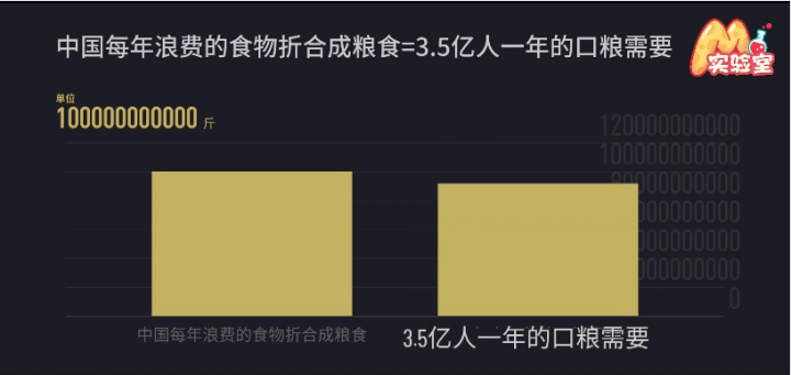 美国能养活多少人口_美国有多少人口