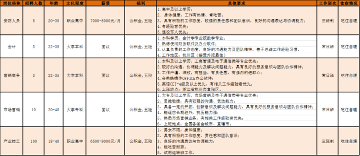 富阳招聘信息_富阳在线诚招暑期工