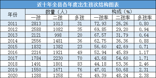 新昌县人口_绍兴新昌县国有企业第一次招聘工作人员69人