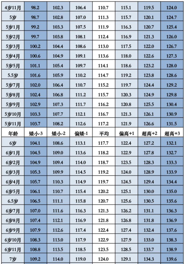 7岁女孩正常身高图片