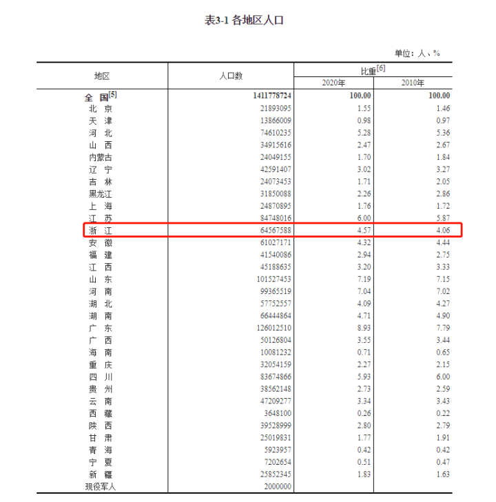 全国人口日_外国知乎 为什么那么多老外去了中国后都认为中国好(2)