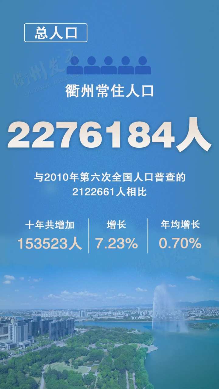 常山人口_常山常住人口259966 衢州市第七次人口普查主要数据出炉