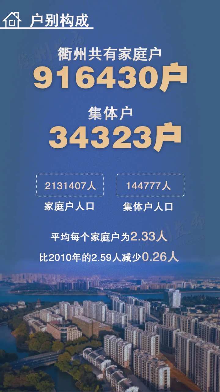 常山人口_常山常住人口259966 衢州市第七次人口普查主要数据出炉(2)