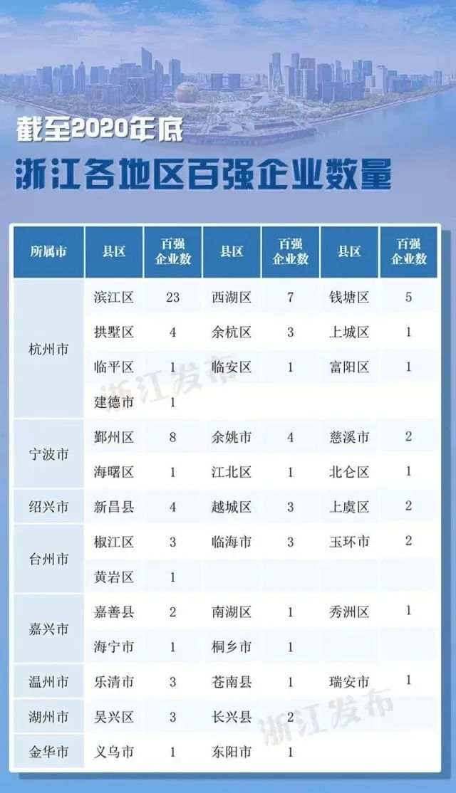 浙江省最新百强榜发布，这些绍兴企业上榜