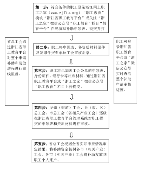 衢州240个名额每人500元明天起这笔补助开始申报快来get