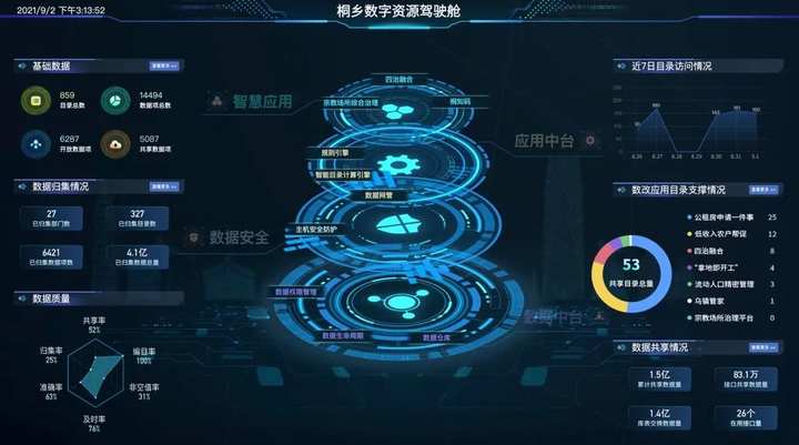 首席数据官，全域推广｜数字桐乡