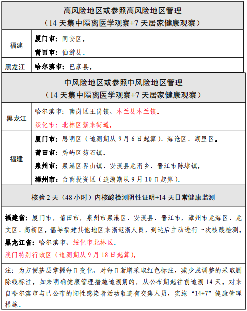 浙江省公佈國內疫情中高風險地區劃分情況截至9月26日