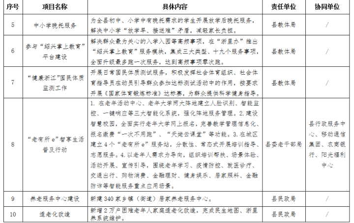 第二批"我为群众办实事,我为企业解难题,我为基层减负担"专题实践活动