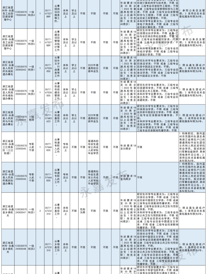 全国公务员降薪_多省公务员降薪_宁波公务员降薪三万