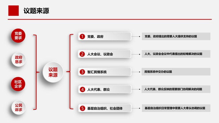 既可以在线审议(讨论)专项工作报告和评议"一府一委两院"及部门工作